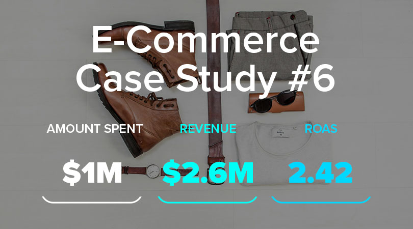 $1M Spend → $2.6M Revenue